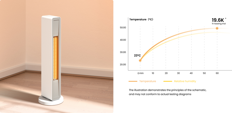 Xiaomi mijia graphen elektrische lüfter heizung wohnraum heizung