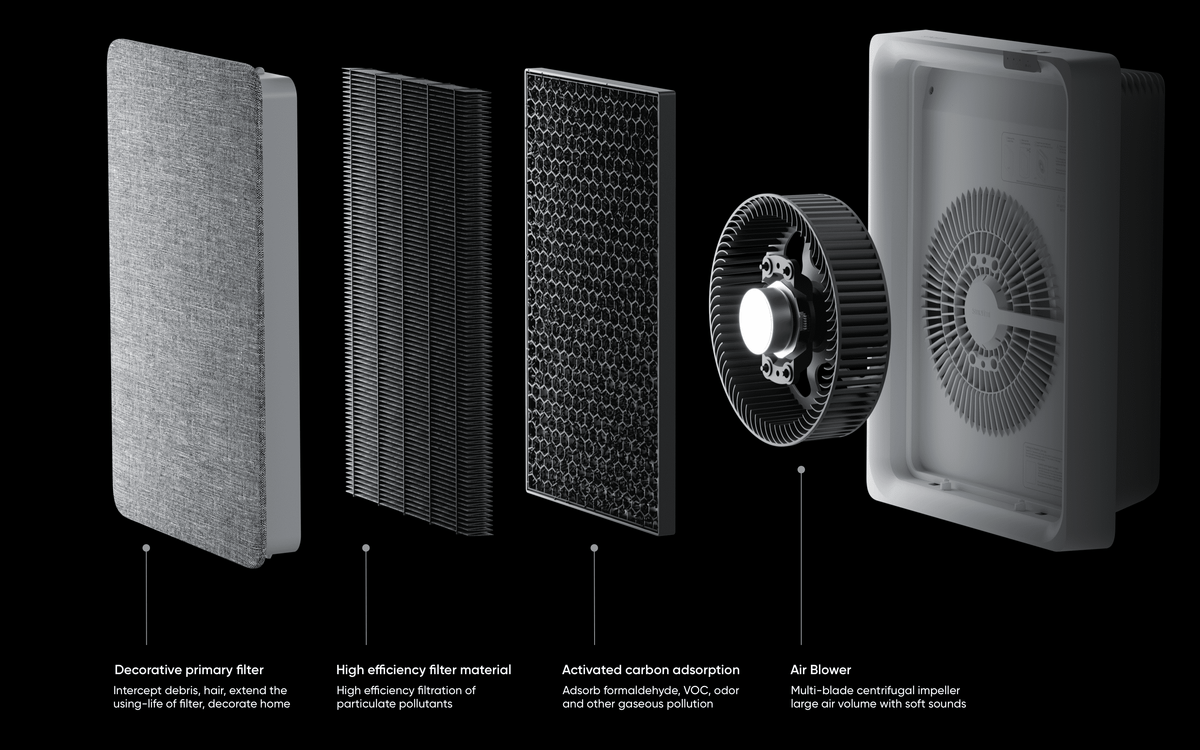 Smartmi Air Purifier E1 - smartmi EU